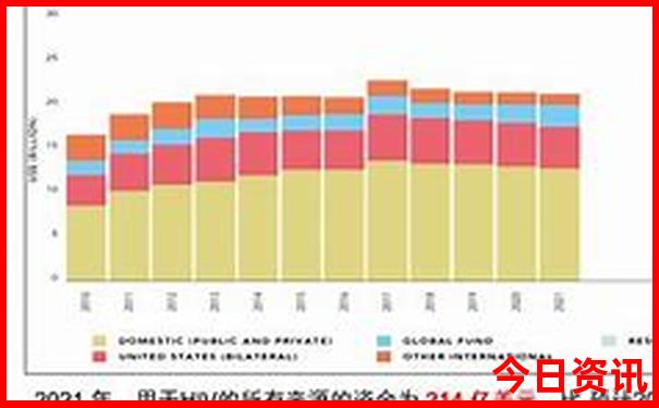 越南7月份适合旅游吗